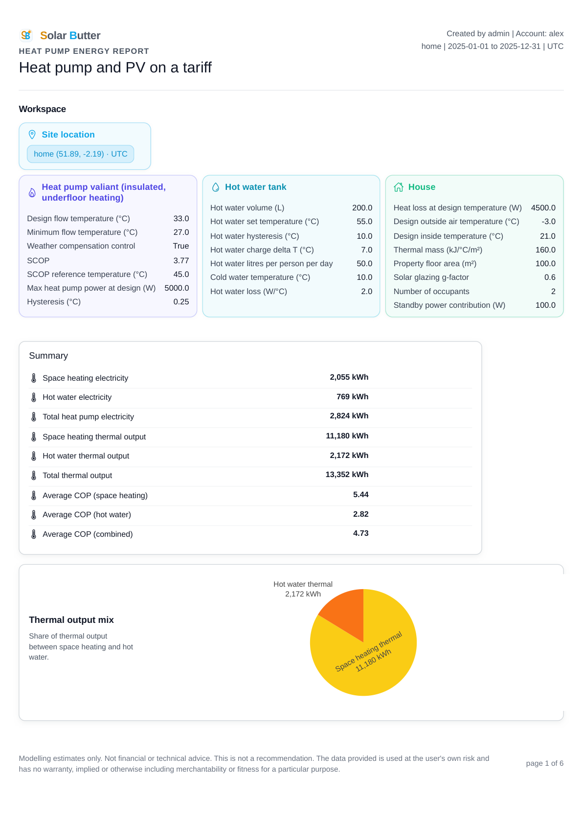 Heat pump baseline report page 1 showing the summary for the no-PV case.