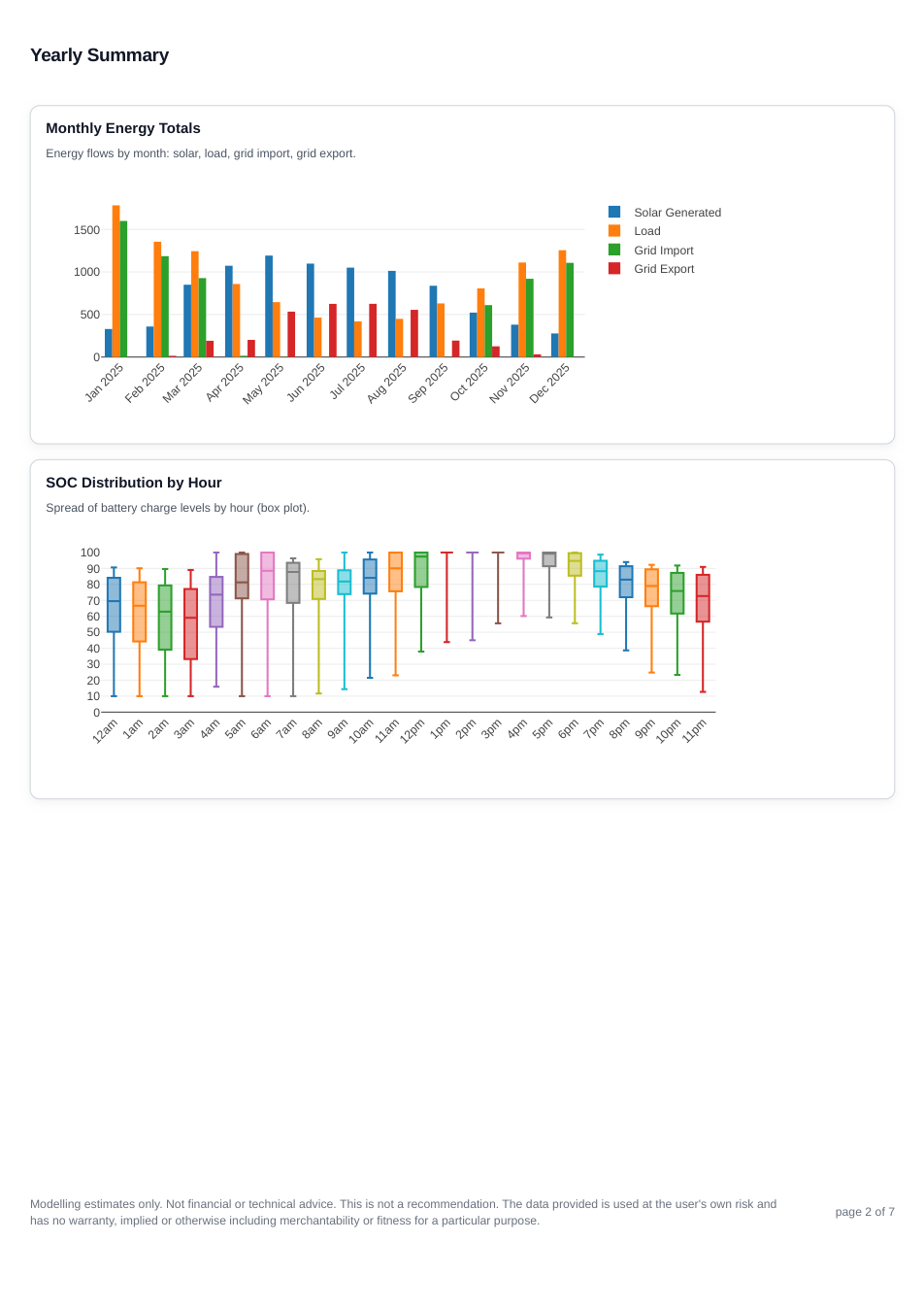 Cosy tariff report page 2 showing the yearly summary for scenario 1.