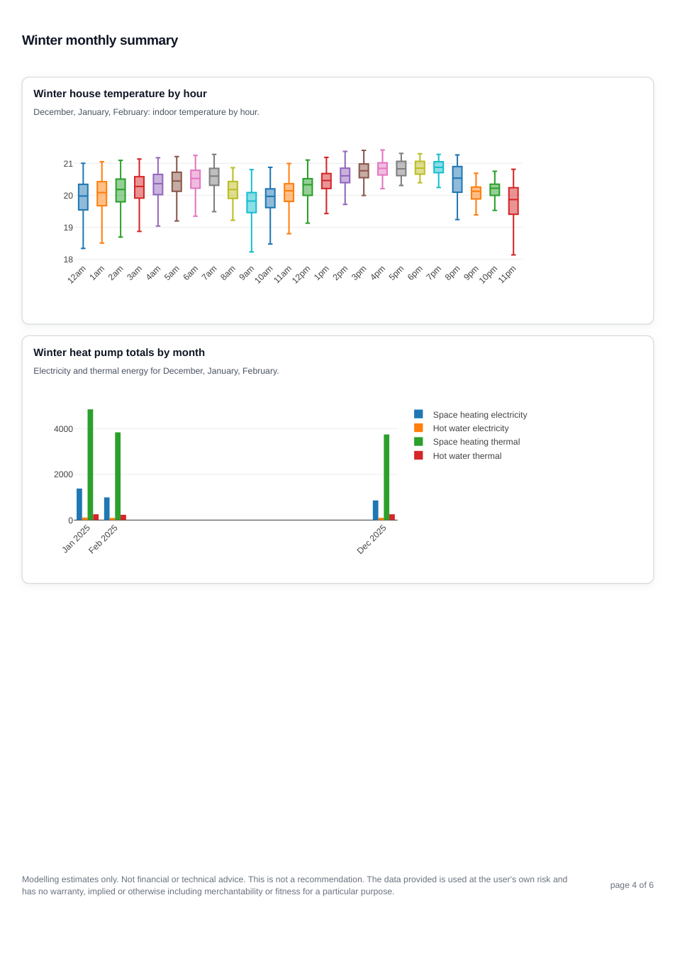 Heat pump report page 4 showing the winter heat pump summary.