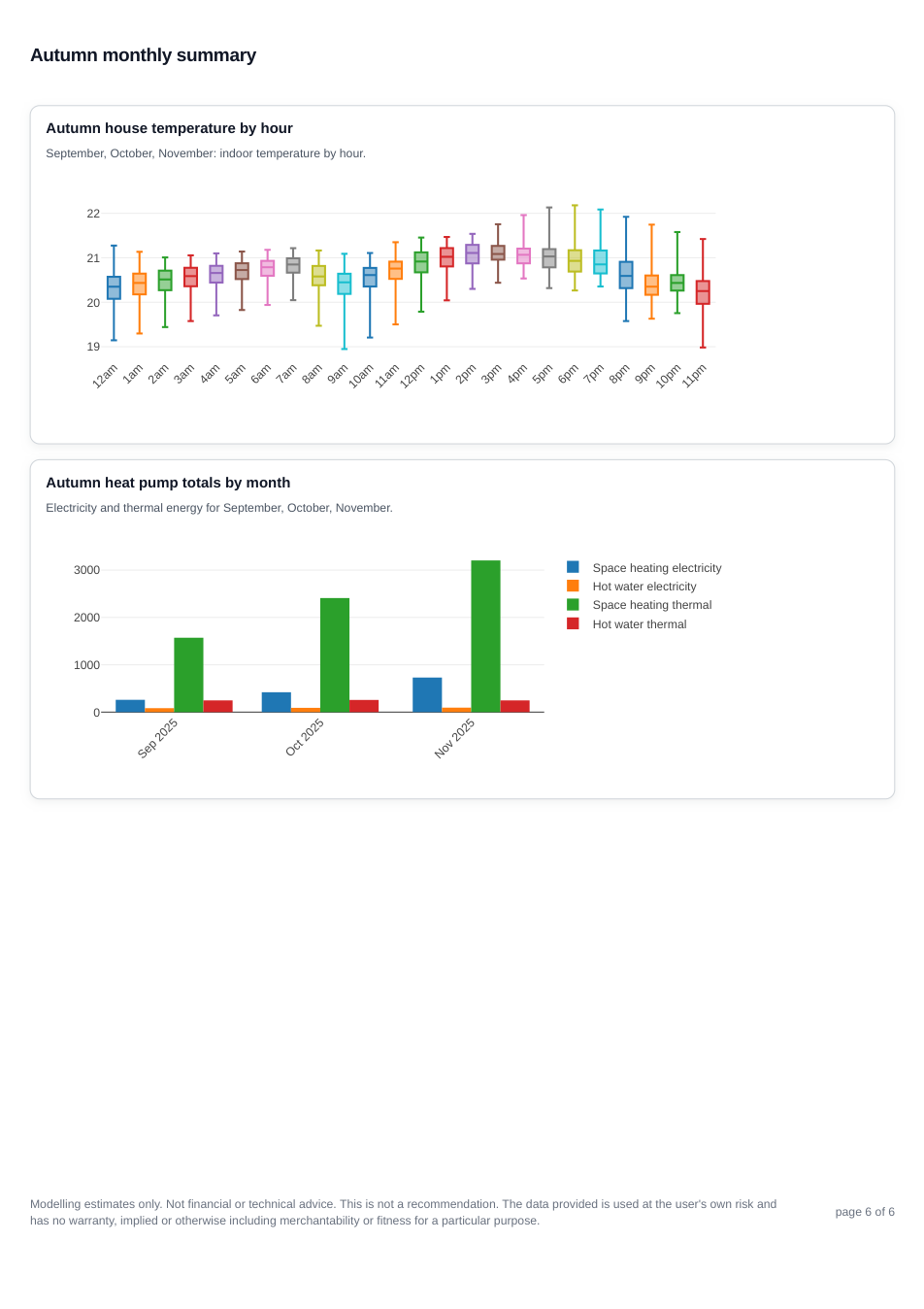 Heat pump report page 6 showing the autumn heat pump summary.