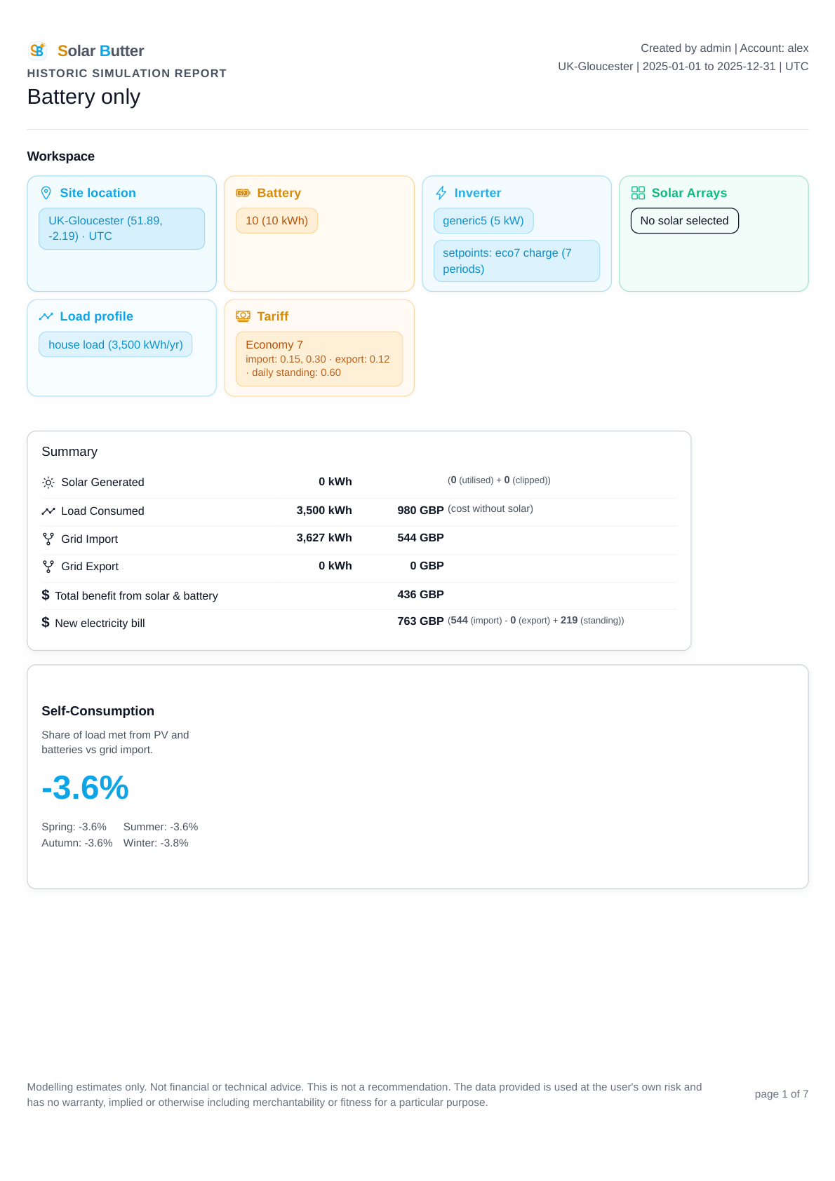 Scenario 4 historic simulation summary page for the 10 kWh battery-only configuration.