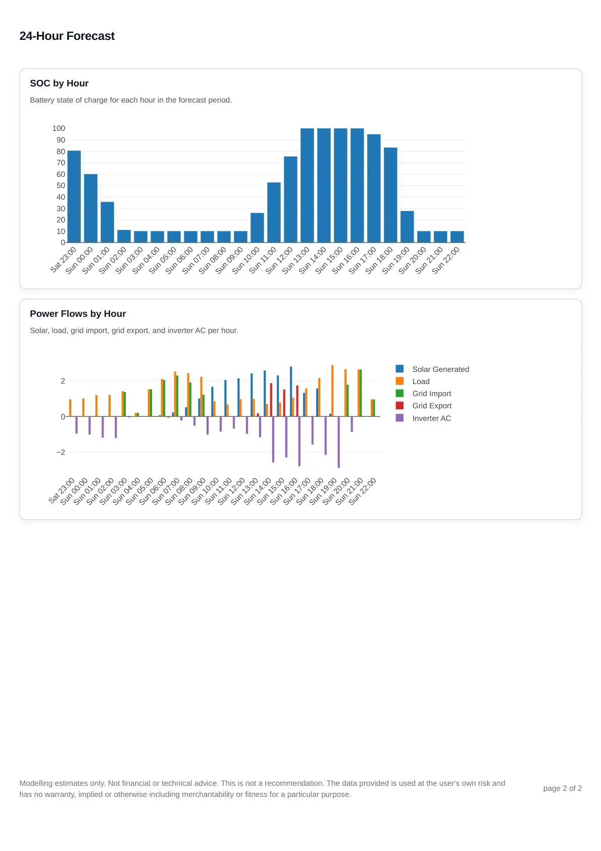 Example energy forecast report, page 2.