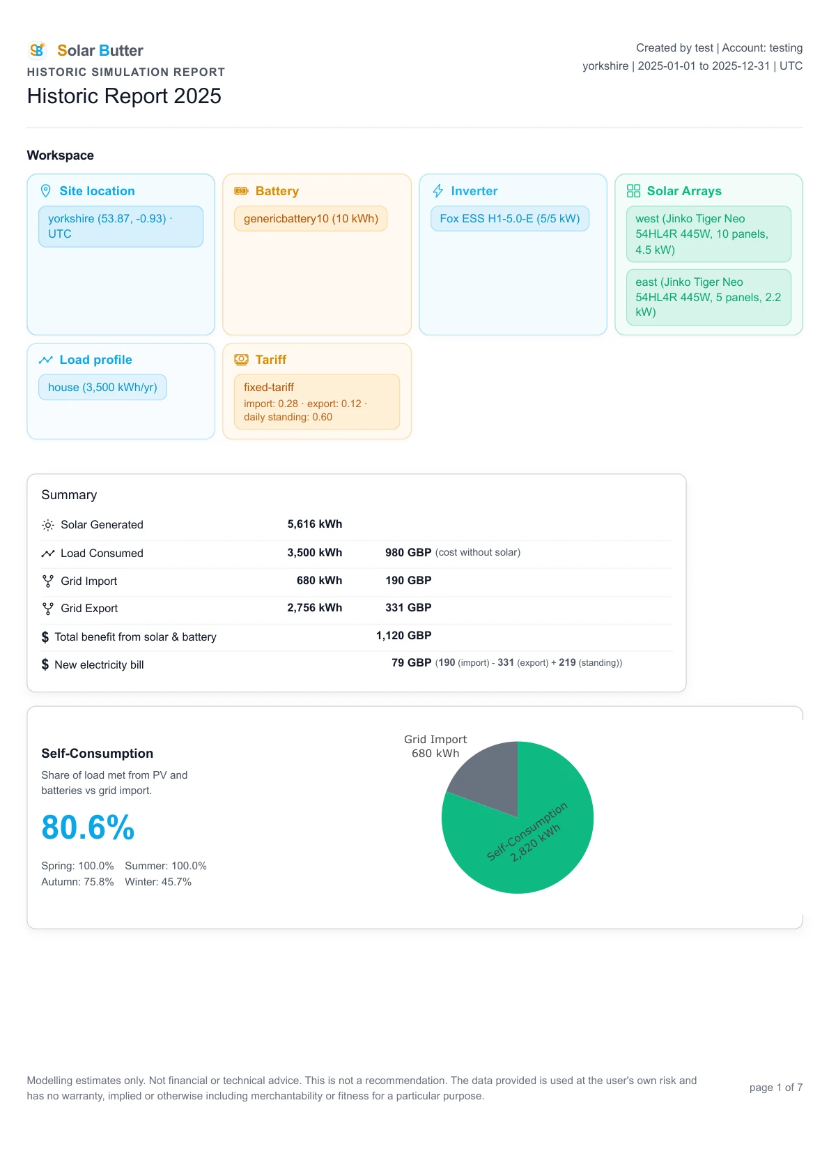 Example historic energy report, page 1.