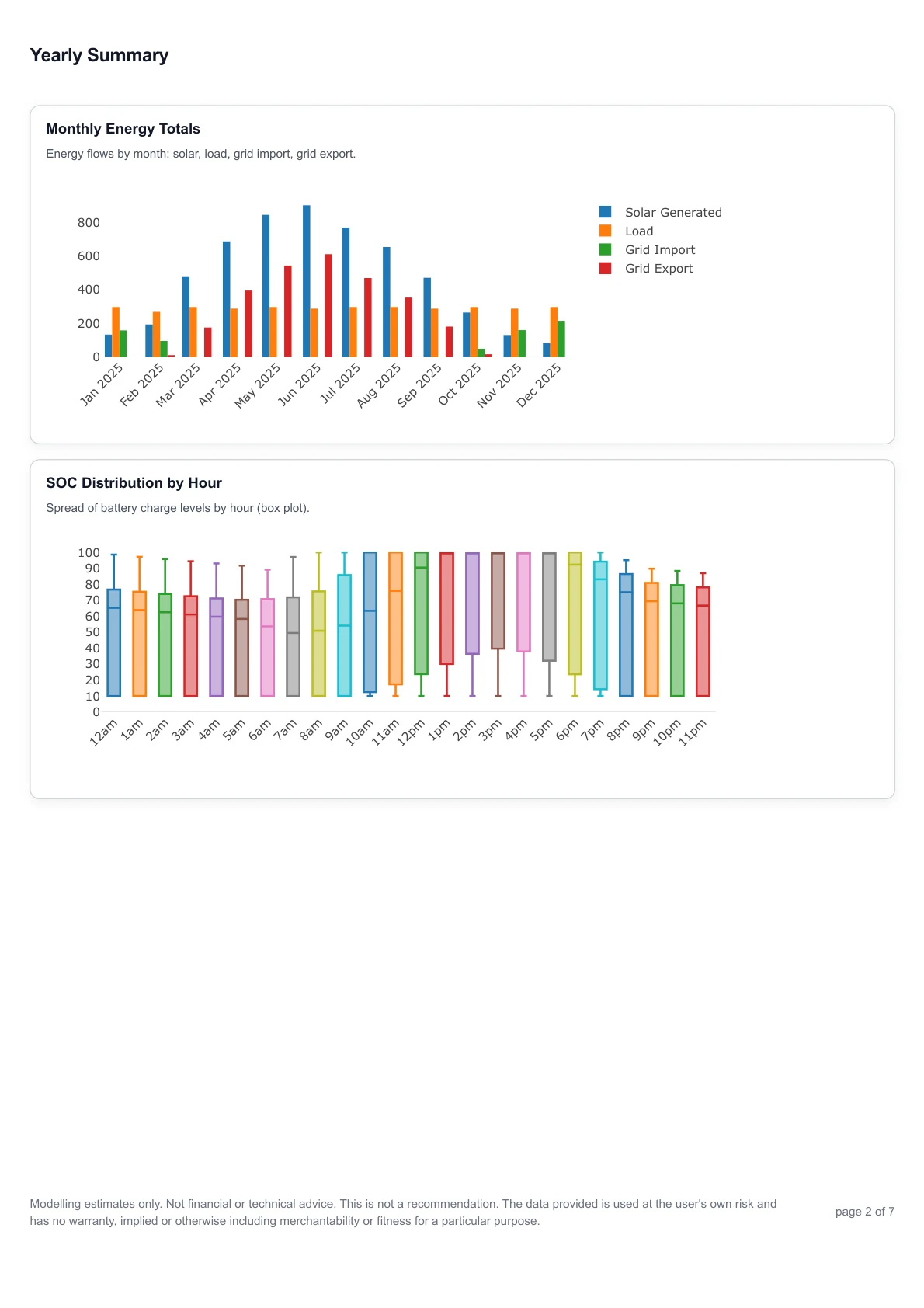 Example historic energy report, page 2.